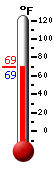 Currently: 73.3, Max: 78.3, Min: 58.2